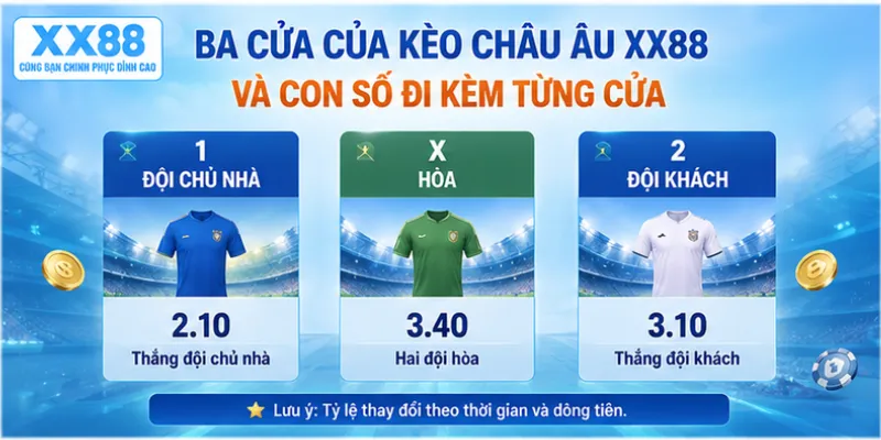 Ba cửa của kèo châu Âu XX88 và con số đi kèm từng cửa
