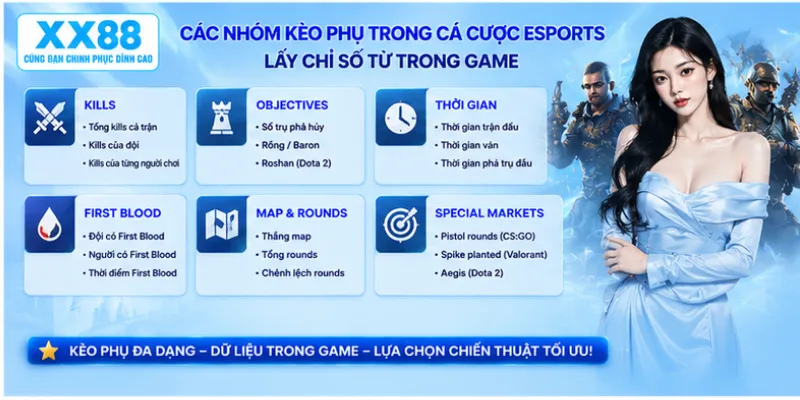 Các nhóm kèo phụ trong cá cược eSports lấy chỉ số từ trong game