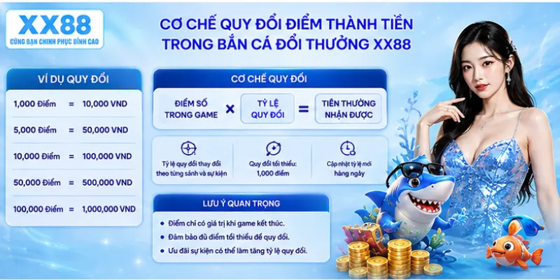Cơ chế quy đổi điểm thành tiền trong bắn cá đổi thưởng XX88